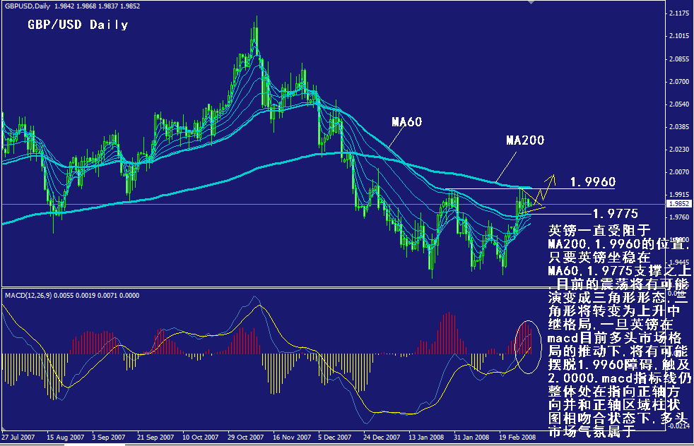 gbp-daily.gif
