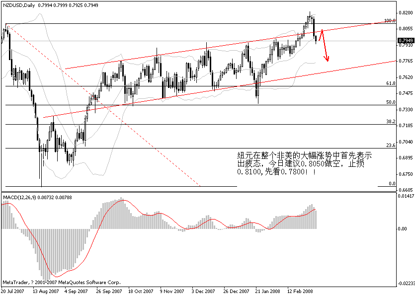 nzd.gif
