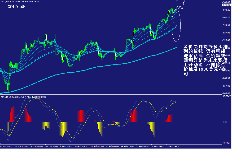 gold-4h.gif