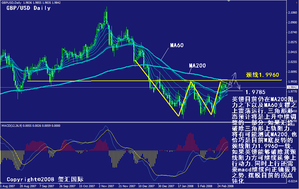 gbp-daily.gif