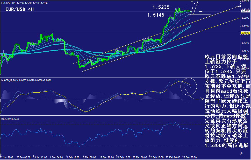 eur-4h.gif