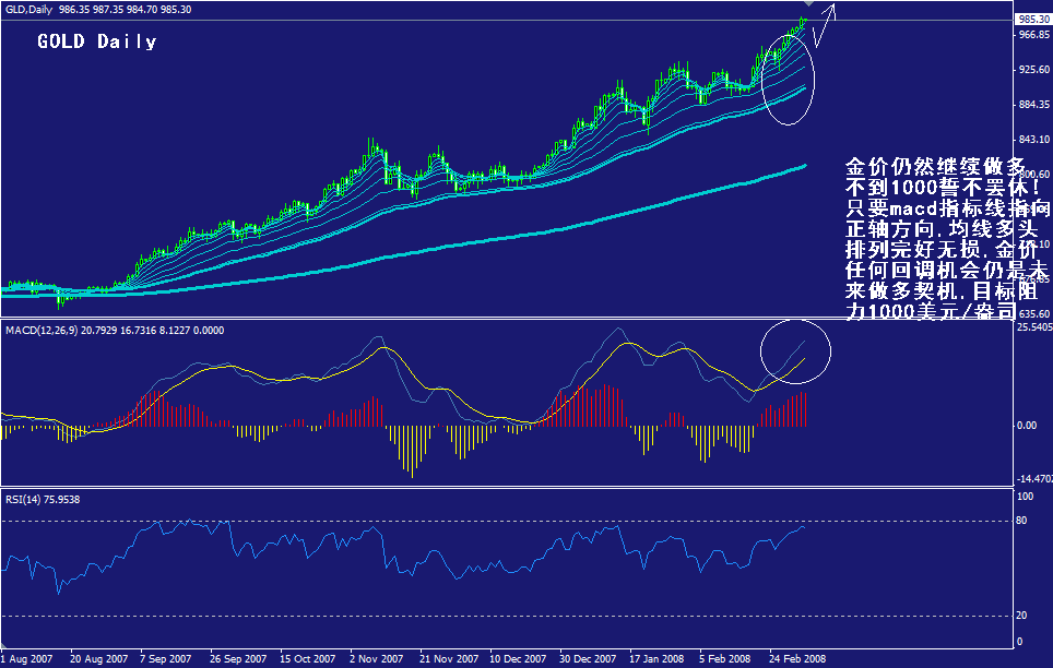 gold-daily.gif