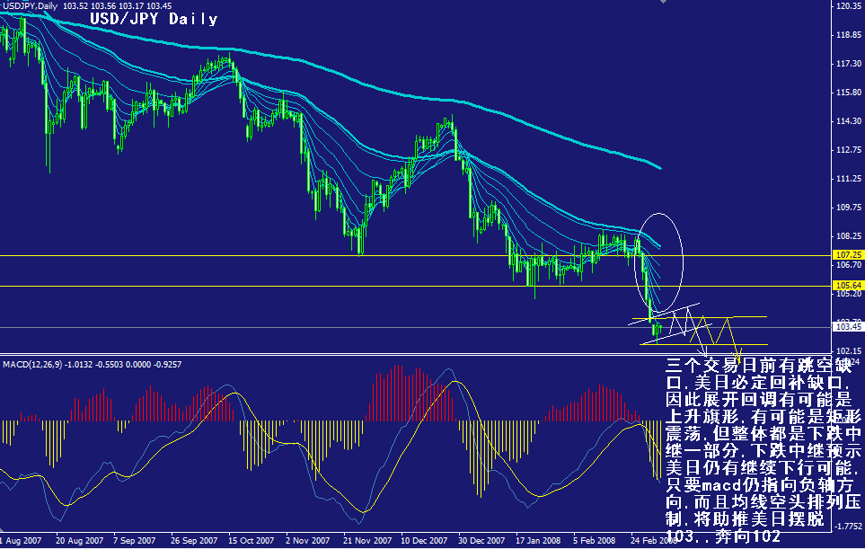 jpy-daily.gif