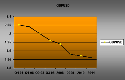gbpusd_l.gif