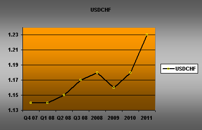 usdchf_l.gif