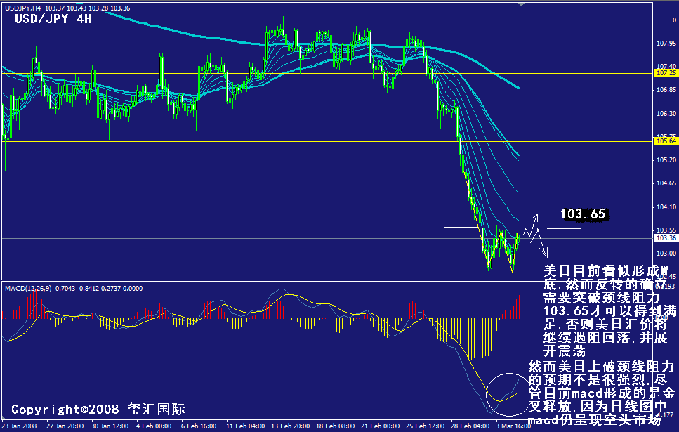 jpy-4h.gif