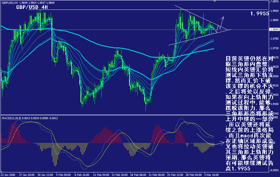 gbp-4h.gif