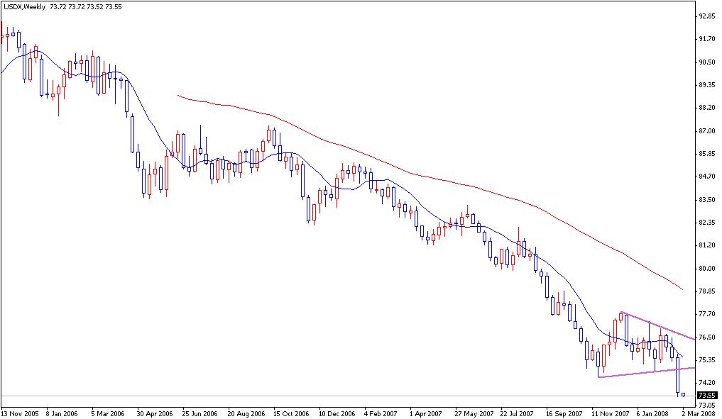 USDX.JPG