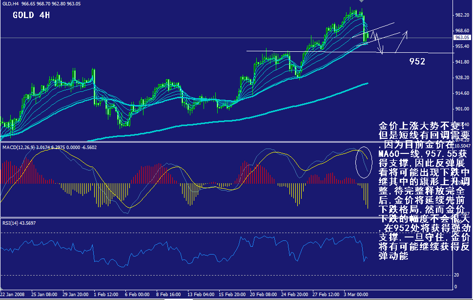 gold-4h.gif