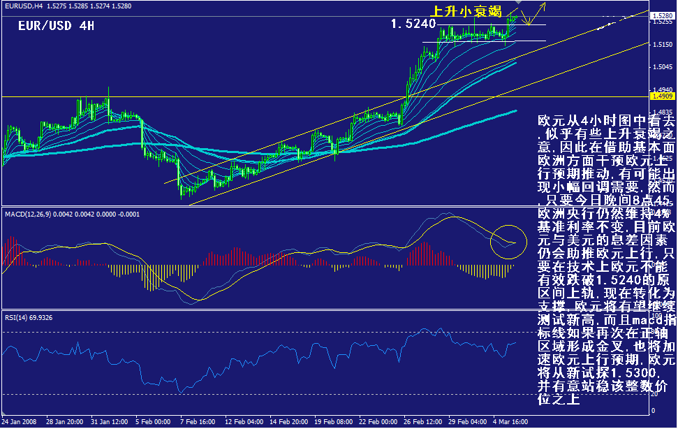 eur-4h.gif