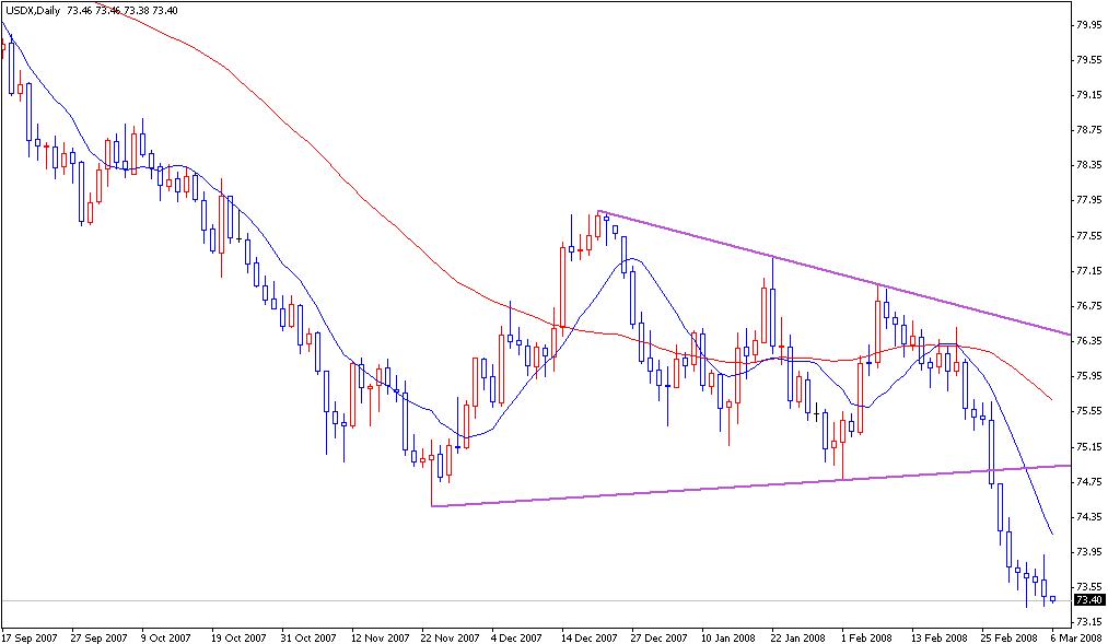 USDX.JPG