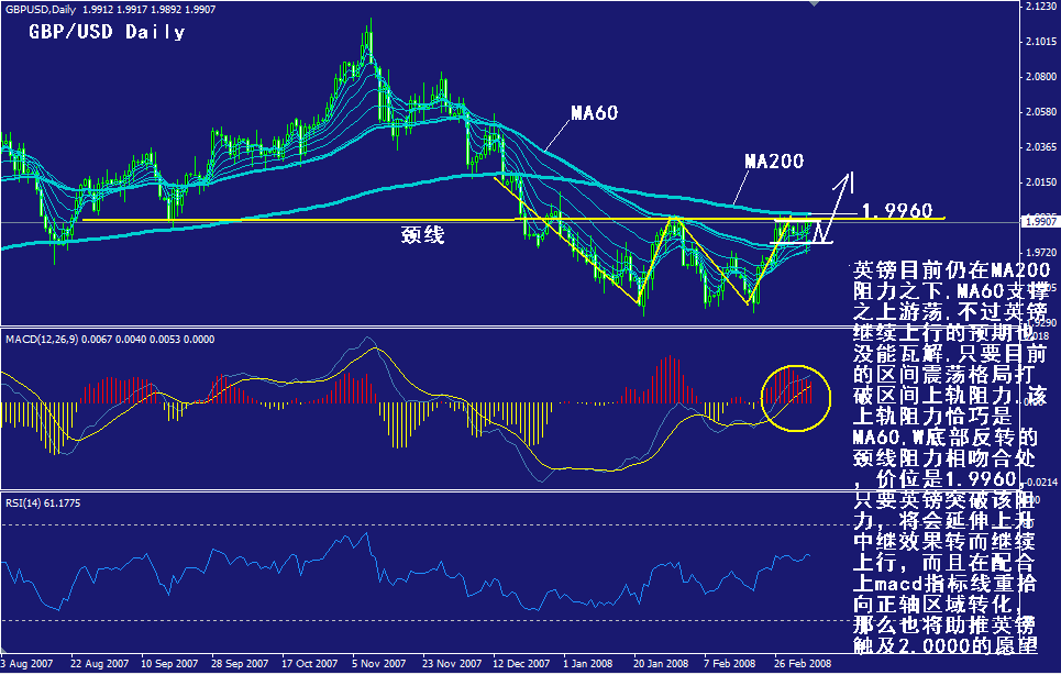 gbp-daily.gif