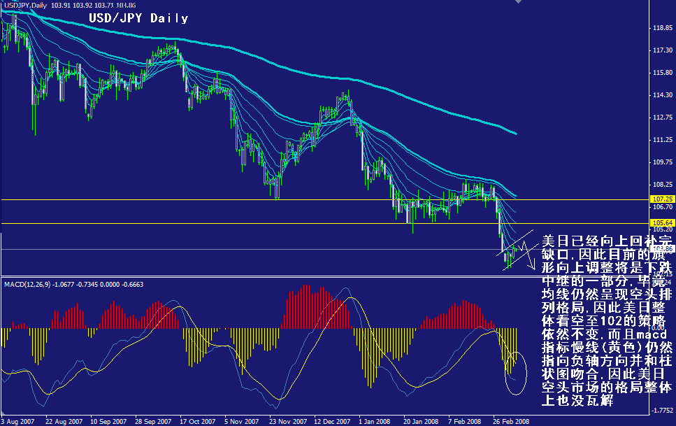 jpy-daily.gif