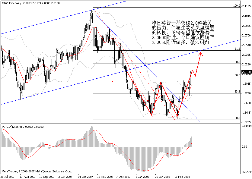 gbp1.gif