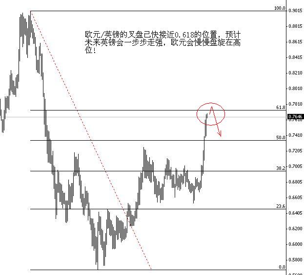 eurgbp.jpg