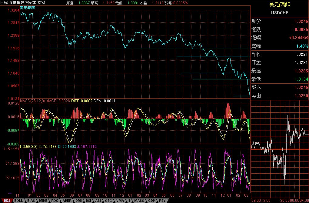 USDCHF.jpg