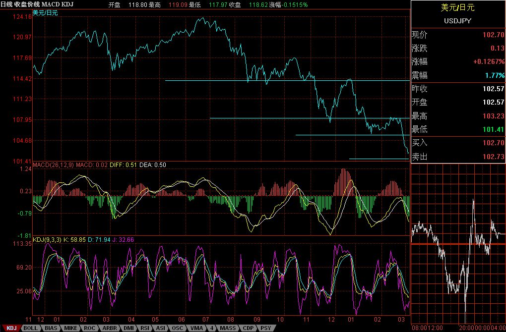 USDJPY.jpg
