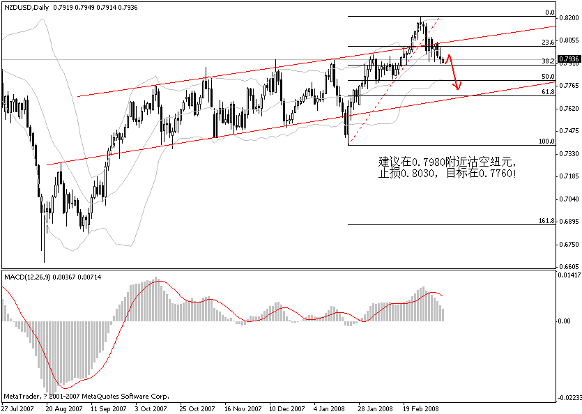 nzd.gif