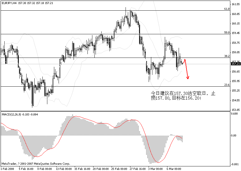 eurjpy.gif