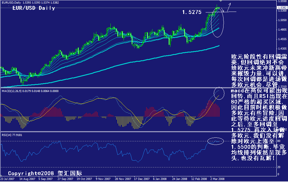 eur-daily.gif