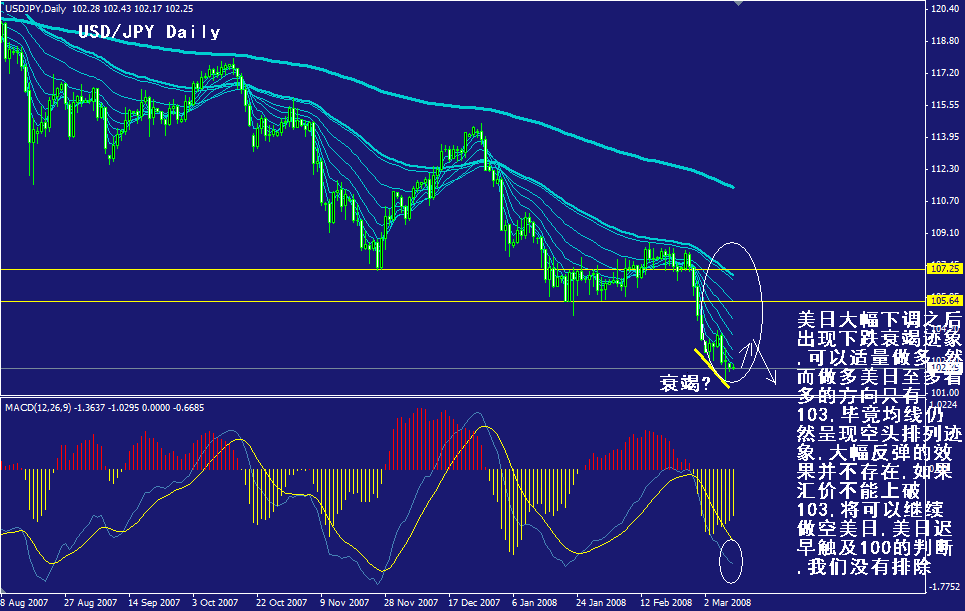 jpy-daily.gif