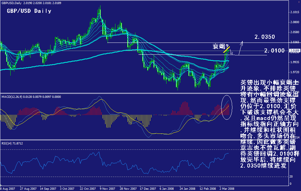 gbp-daily.gif