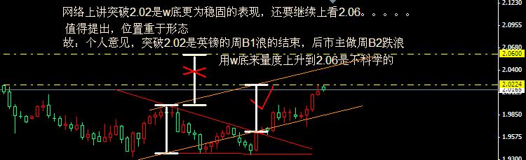 是w底还是仅仅一个三角突破.jpg