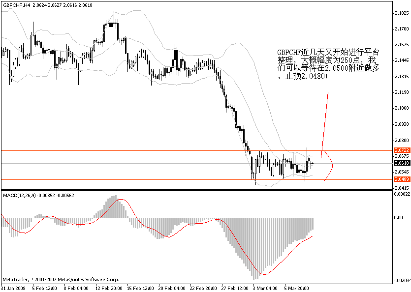 gbpchf.gif