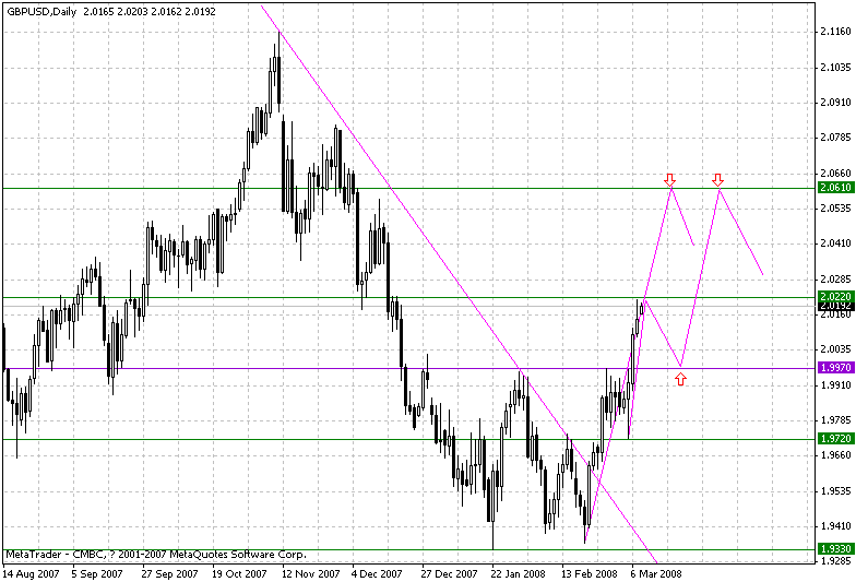 gbp080310.gif