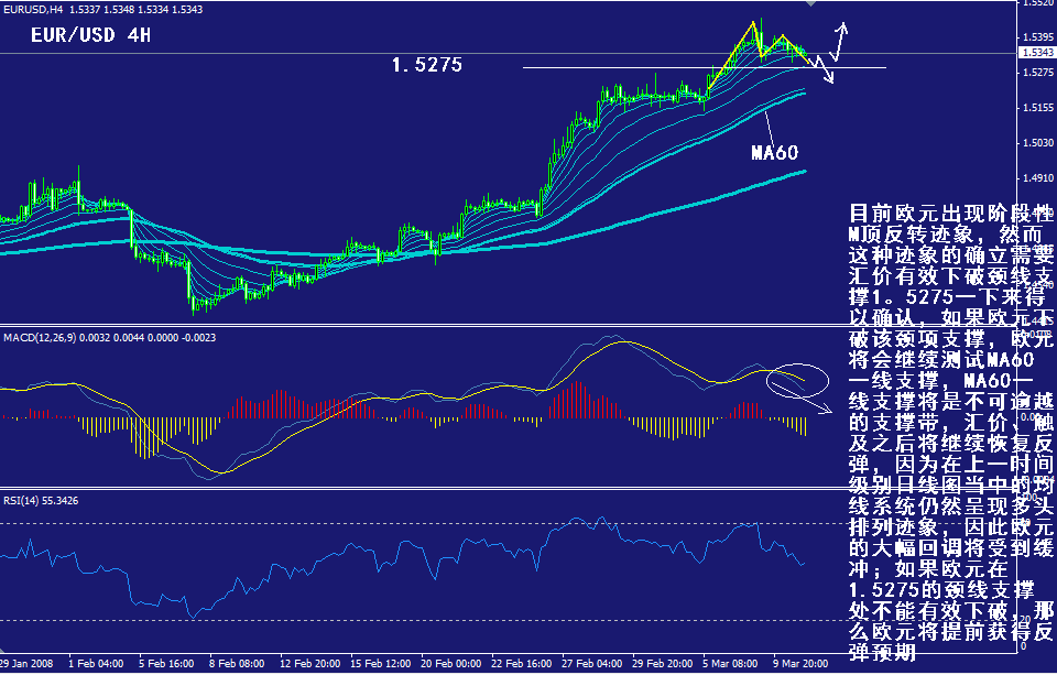 eur-4h.gif