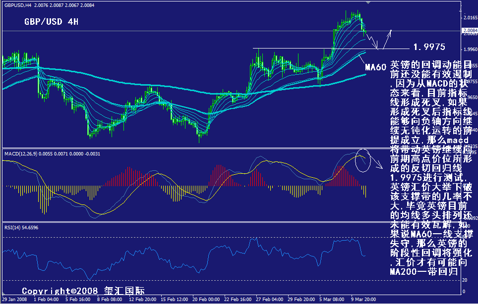 gbp-4h.gif