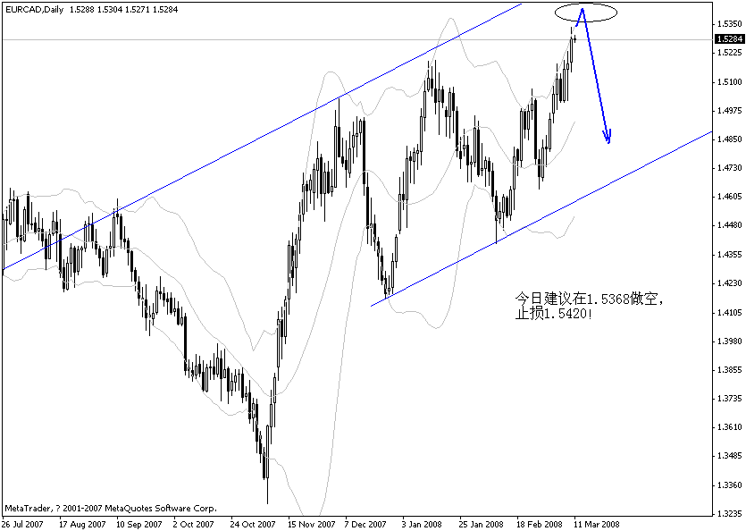eurcad.gif