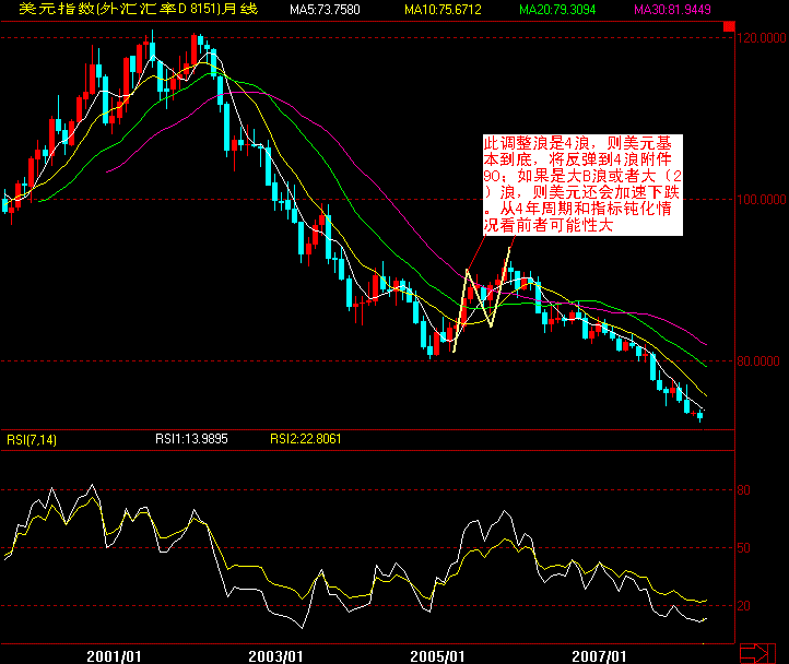 usd0318.gif