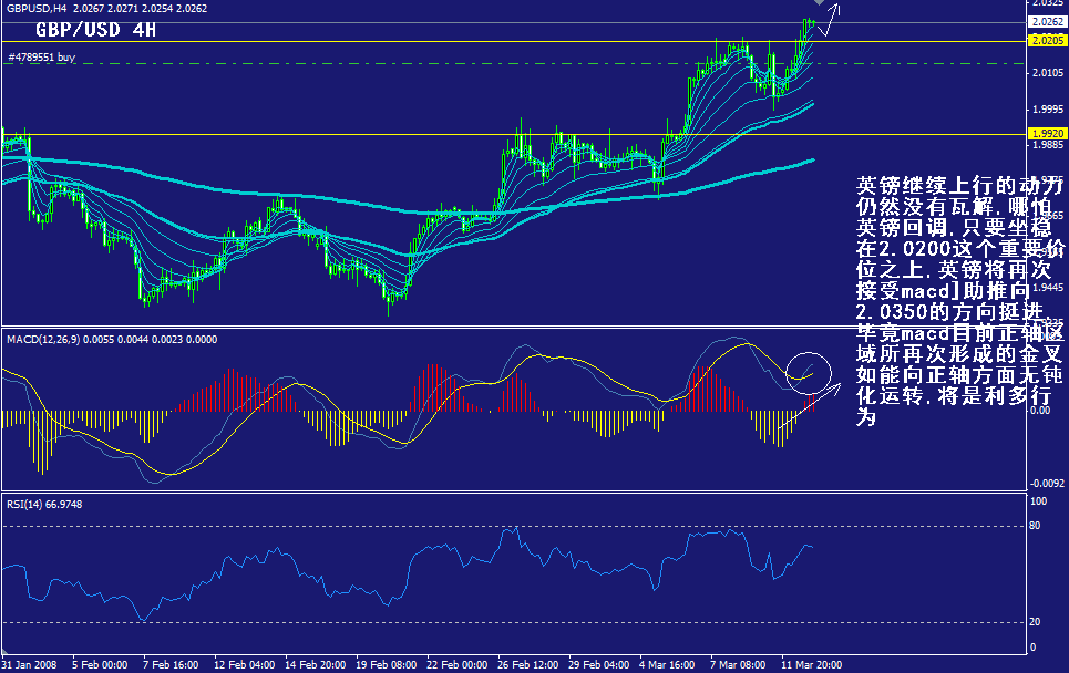 gbp-4h.gif