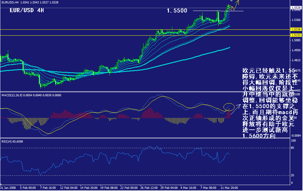 eur-4h.gif