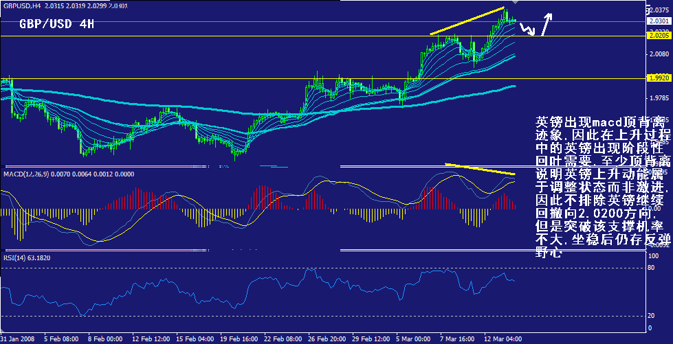 gbp-4h.gif