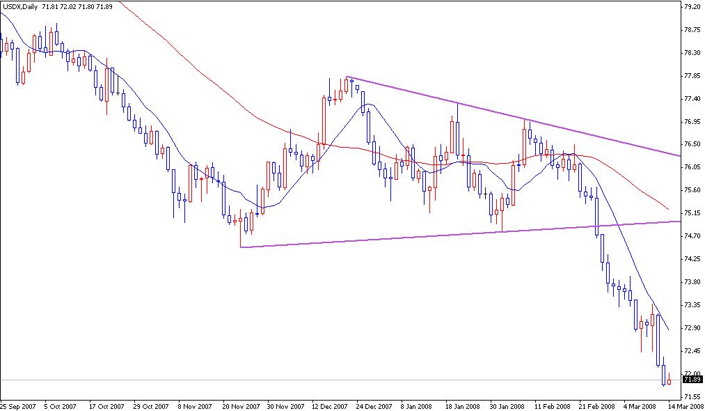 USDX.JPG
