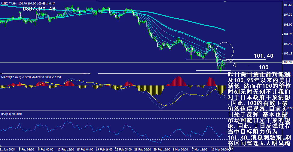 jpy-4h.gif