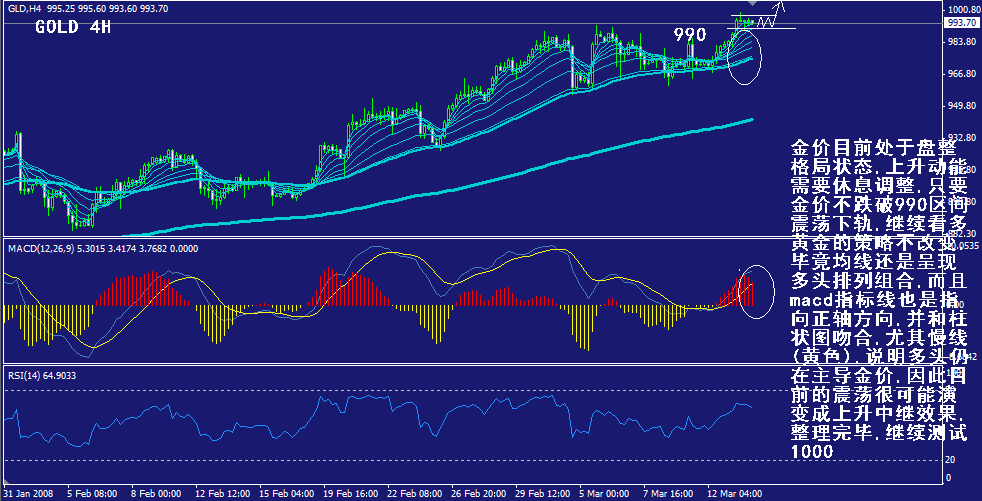 gold-4h.gif