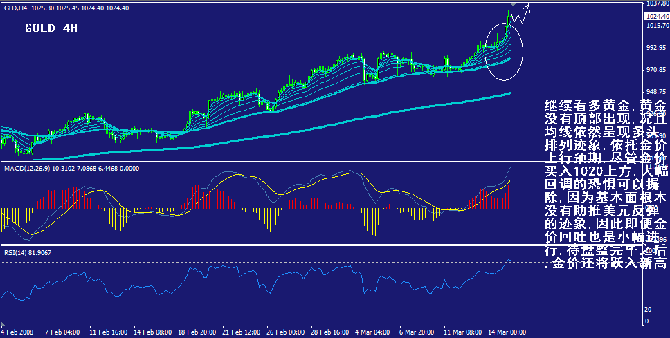 gold-4h.gif