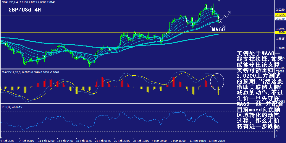 gbp-4h.gif