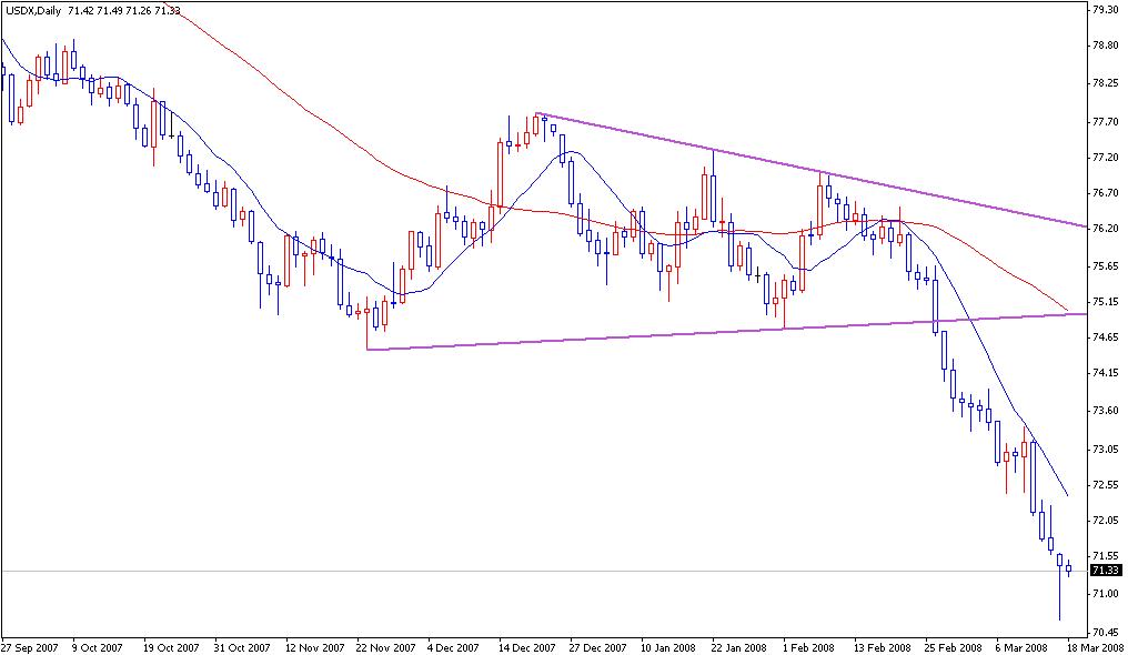 USDX.JPG