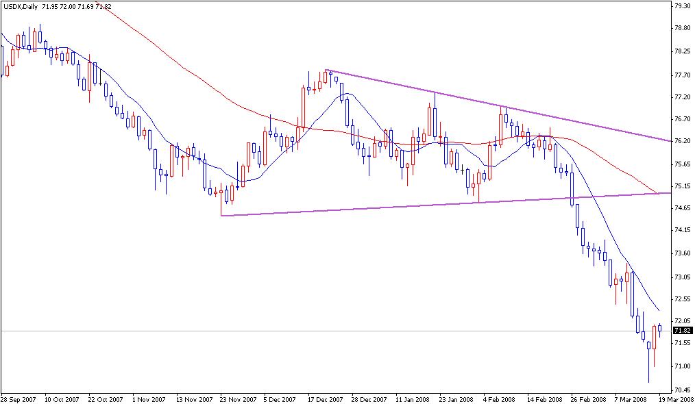 USDX.JPG