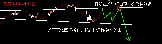 英镑短线操作思路.jpg