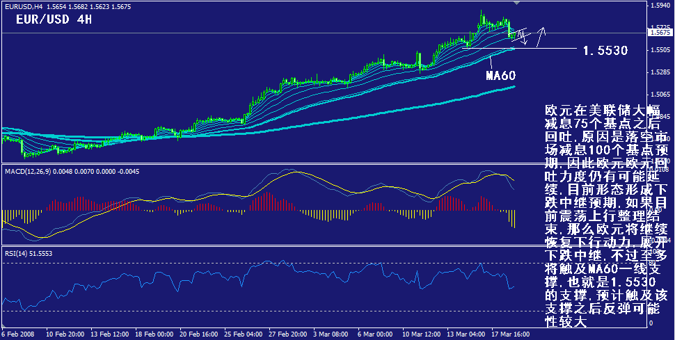 eur-4h.gif