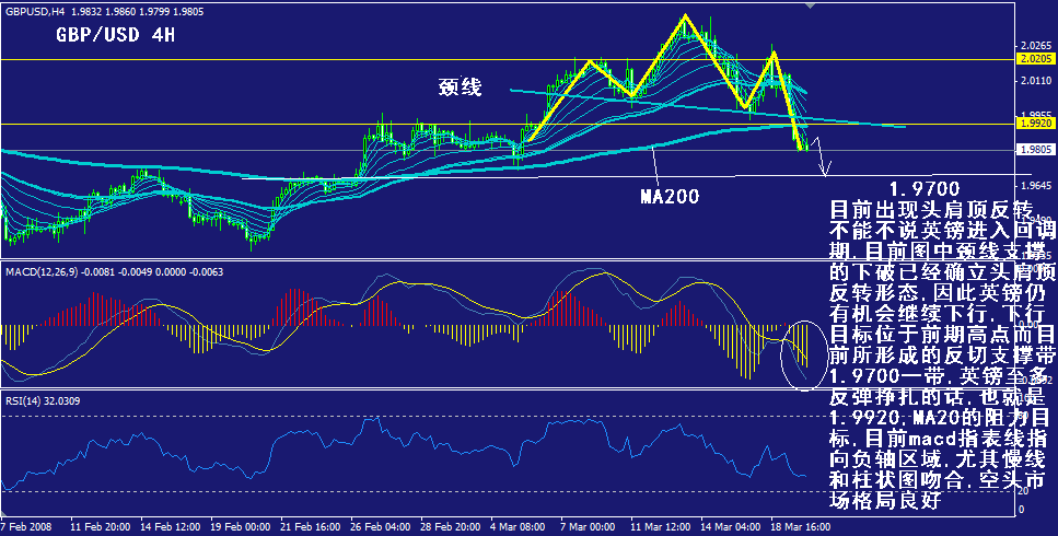 gbp-4h.gif
