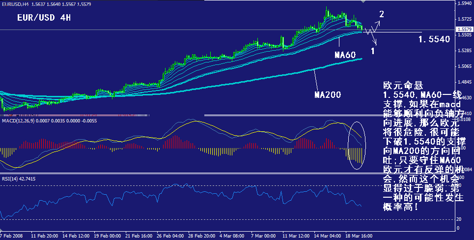 eur-4h.gif