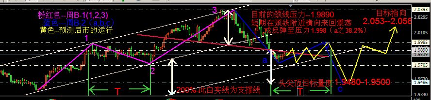 英镑3-21-4h图.jpg