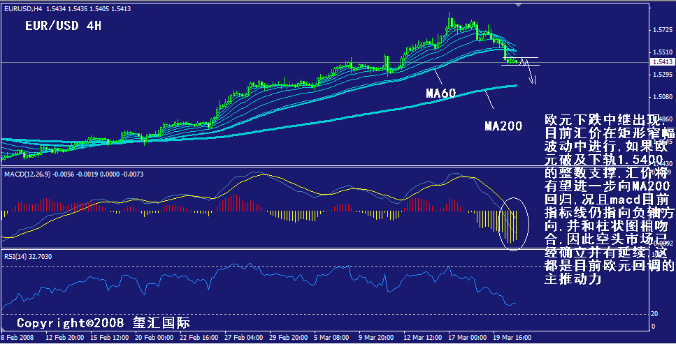 eur-4h.gif