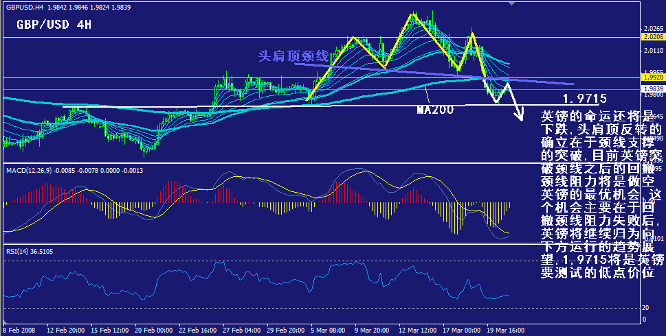 gbp-4h.gif